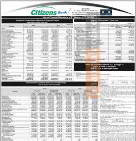 सिटिजन्स बैंक नाफामा फर्कियो, दोस्रो त्रैमासमा ३५ करोड ८८ लाख खुद नाफा - Q2 Report -