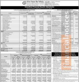 गरिमा विकास बैंकको चालु आर्थिक वर्षको दोस्रो त्रैमाससम्ममा खुद नाफा ६३ करोड ५१ लाख रुपैयाँ