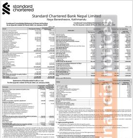 स्ट्याण्डर्ड चार्टर्ड बैंकको अपरिष्कृत वित्तीय विवरण प्रकाशित, खुद नाफा १ अर्ब ३७ करोड रुपैयाँ - Q2 