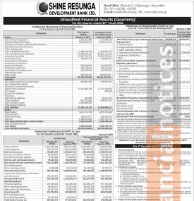 शाइन रेसुङ्गा डेभलपमेन्ट बैंकको चालु आर्थिक वर्षको दोस्रो त्रैमाससम्ममा खुद नाफा ४० करोड ४२ लाख रुपै