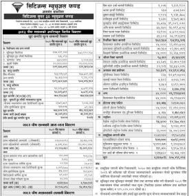 Citizens Capital has published “Citizens Super 30 Mutual Fund” Net Assets Value till Poush, 2082