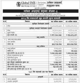 Global IME Capital has published 