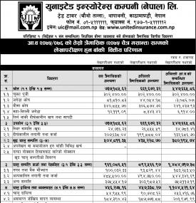 Unaudited Financial Results