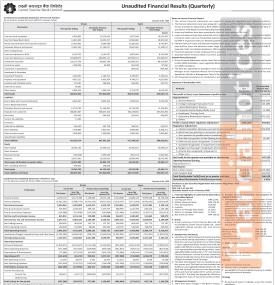 लक्ष्मी सनराइज बैंकको चालु आर्थिक वर्षको दोस्रो त्रैमाससम्ममा खुद नोक्सानी २७ करोड ३६ लाख रुपैयाँ