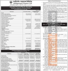 Multipurpose Finance has posted a net profit of Rs 7.83 million and published its 2nd quarter 