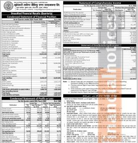 Guheswori Merchant Banking & Finance has posted a net profit of Rs 16.84 million and published its Q