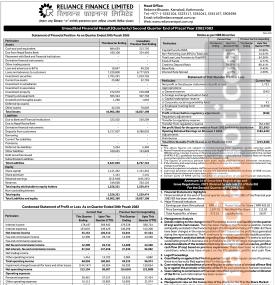 Reliance Finance Limited has posted a net profit of Rs 1.72 million and published its 2nd quarter