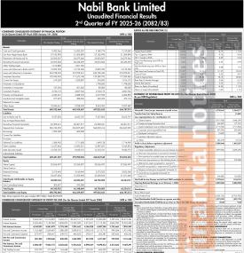 नबिल बैंक बन्यो सर्वाधिक नाफा कमाउने बैंक, खुद नाफा ४ अर्ब ७५ करोड रुपैयाँ - Q2 Report -