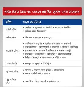 शहीद दिवसको दिन शाखाहरु खुल्ला रहने सम्बन्धी सूचना