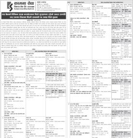 विभिन्न शाखामा धितो सुरक्षणमा रहेको अचल सम्पत्ति लिलाम बिक्री सम्बन्धी १५ दिने सूचना