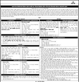 कुमारी बैंकको धितोमा रहेको सम्पत्ति पुनःलिलाम बिक्रिको सूचना -