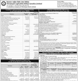 हिमालयन लघुवित्तको खुद नाफा ४ करोड ४७ लाख रुपैयाँ  - Q2 Report -