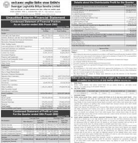 स्वरोजगार लघुवित्तको दोस्रो त्रैमासमा खुद नाफा १२ करोड ७४ लाख रुपैयाँ
