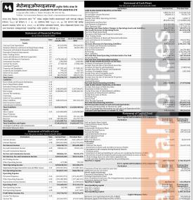 Mero Microfinance Laghubitta has published its annual financial statement of the fiscal year 2081/82