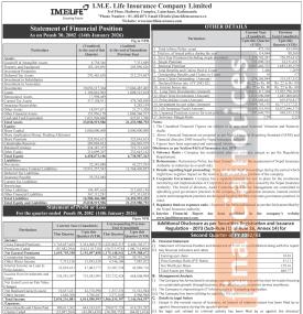 आइएमई लाइफ इन्स्योरेन्सको दोस्रो त्रैमासमा खुद नाफा २७ करोड ६ लाख रुपैयाँ 