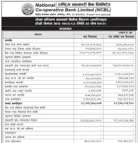 राष्ट्रिय सहकारी बैंकको दोस्रो त्रैमासमा खुद नाफा ५५ लाख २७ हजार रुपैयाँ