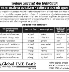 ग्लोबल आइएमई बैंकको कुनुकुन शाखा कार्यालय समायोजन हुँदैछन् ? 