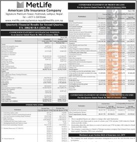 Metlife - American Life Insurance has posted a net profit of Rs 203.50 million and published its Q2