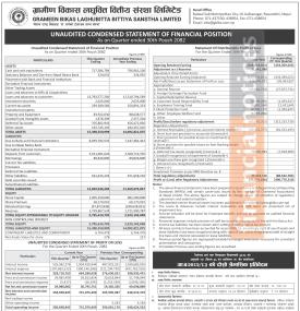 Grameen Bikas Laghubitta has posted a net profit of Rs 219.90 million and published its 2nd quarter 