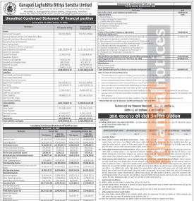 Ganapati Laghubitta has posted a net loss of Rs 3.56 million and published its 2nd quarter