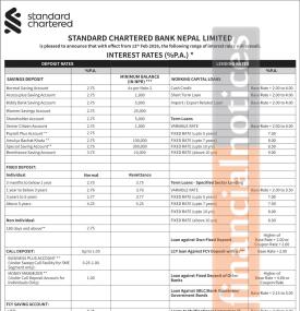 Standard Chartered Bank Updates Deposit & Loan Rates from Falgun 1