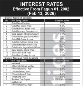 Global IME Bank Publishes New Interest Rate Notice Effective from Falgun 1, 2082