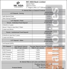 New Deposit & Loan Rates of NIC Asia Bank Effective from Falgun 1
