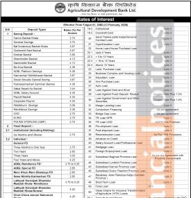 Agricultural Development Bank Updates Interest Rates Effective Falgun 1