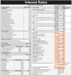Machhapuchchhre Bank announces new deposit interest rates effective from 13th Feb, 2026