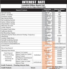 Lumbini Bikas Bank announces new deposit interest rates effective from Falgun, 2082