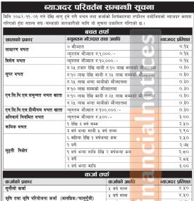 राष्ट्रिय सहकारी बैंकको फागुनदेखि नयाँ ब्याजदर लागू – कुन खातामा कति पाइन्छ ?