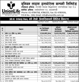 Unaudited Financial Results
