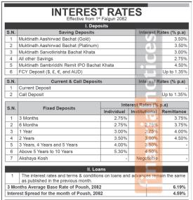 मुक्तिनाथ विकास बैंकको फागुनदेखि नयाँ ब्याजदर लागू – कुन खातामा कति पाइन्छ ?