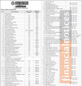 Nepal Bank announces new deposit interest rates effective from 13th Feb, 2026