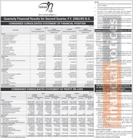 नेसनल लाइफ इन्स्योरेन्सको वित्तीय विवरण सार्वजनिक: नाफा घटबढले संस्थाको अवस्थाबारे के संकेत गर्छ?