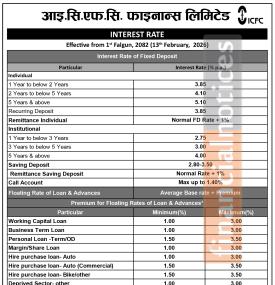 आइसिएफसि फाइनान्सको फागुन महिनाबाट लागू हुने नयाँ ब्याजदर सार्वजनिक