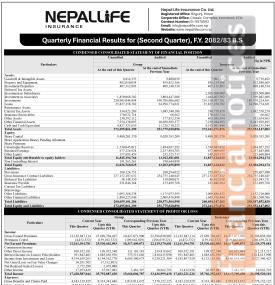 नेपाल लाइफ इन्स्योरेन्सको वित्तीय विवरण सार्वजनिक: नाफा घटबढले संस्थाको अवस्थाबारे के संकेत गर्छ?