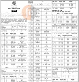 लिखित परिक्षाको नतिजा प्रकाशित - NRB