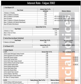 Sanima Bank Limited Publishes New Interest Rates for the Month of Falgun, 2082