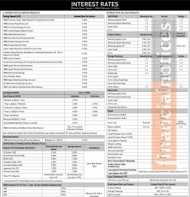 एनएमबि बैंकको फागुनदेखि नयाँ ब्याजदर लागू – कुन खातामा कति पाइन्छ ब्याजदर ?