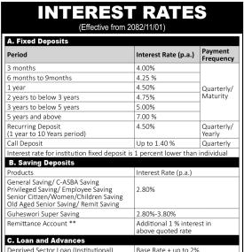 Guheshwori Merchant Banking Finance published new interest rates effective 1st Falgun, 2082