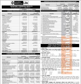  प्रभु महालक्ष्मी लाइफको वित्तीय विवरण सार्वजनिक, बीमाशुल्कमा सशक्त वृद्धि, तर नाफा २७% घट्यो