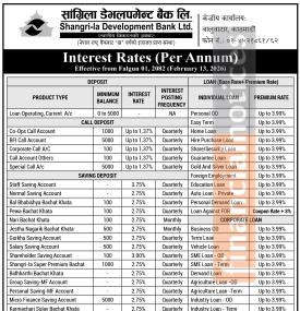 Shangrila Development published new interest rates effective 1st Falgun, 2082