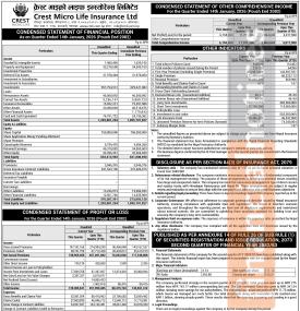 ७५ करोड शेयर पूँजीसहित क्रेस्ट माइक्रो लाइफको वित्तीय विवरण प्रकाशित - Q2 Report -