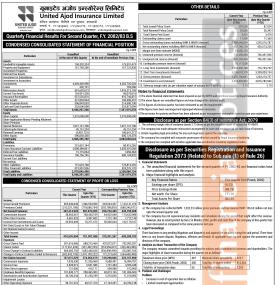 यूनाइटेड अजोडको वित्तीय झट्का: १०.६६ करोड घाटा, अघिल्लो वर्ष ६.९६ करोड नाफा - Q2 Report -