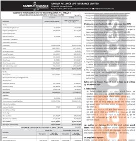 सानिमा रिलायन्स लाइफको नाफा १९% बढेर २७ करोड ६१ लाख रुपैयाँ - Q2 Report -