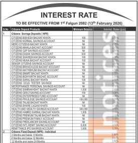 Citizens Bank Limited Publishes New Interest Rates Effective from Poush 2082 -