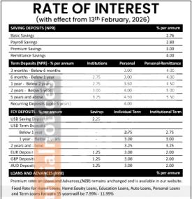 Laxmi Sunrise Bank Publishes New Interest Rates Effective from Falgun 2082 -