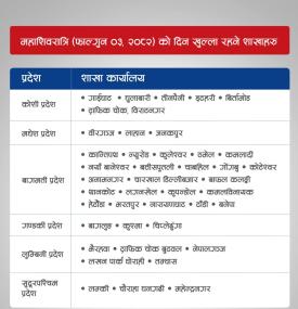 महाशिवरात्रिको दिन शाखाहरु खुल्ला रहने सम्बन्धी सूचना