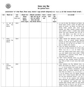नेपाल राष्ट्र बैंकको कारबाही: एनआईसी एसिया बैंक लिमिटेडसहित तीन वाणिज्य बैंक निगरानीमा